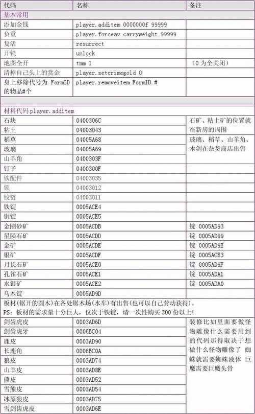 上古卷轴5钢锭代码介绍 钢锭及矿石代码一览_上古卷轴5钢锭代码攻略