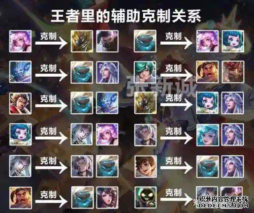 王者荣耀4个法师阵容搭配，王者法师阵容推荐