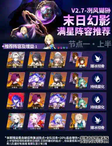 末日血战双光法阵容搭配，末日血战光法是哪个