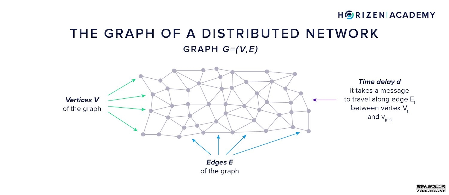 distributed network graph