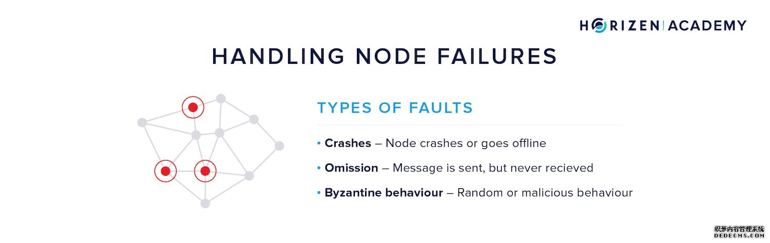 node failures