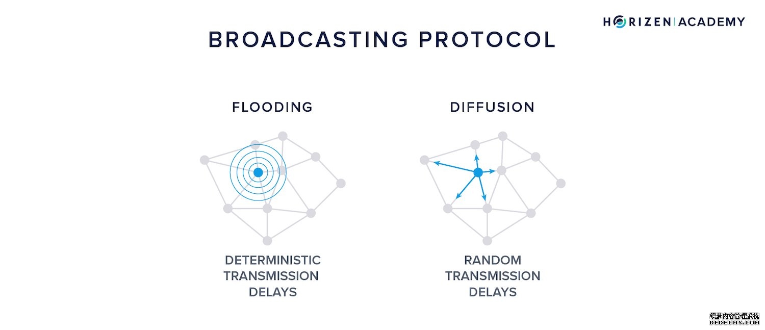 flooding and diffusion