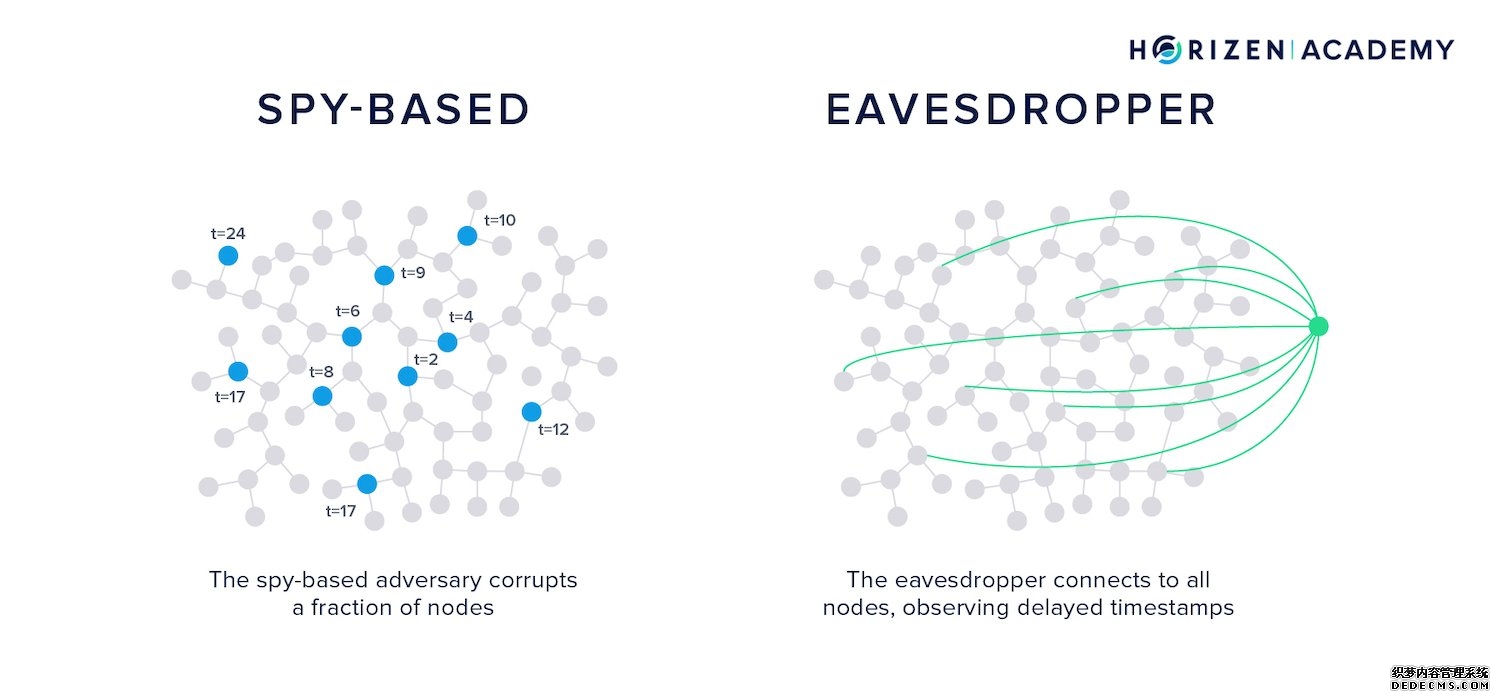 spy based vs eavesdropping
