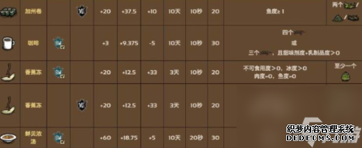 饥荒海滩食谱配方大全 2023最新食谱配方一览