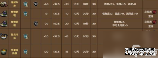 饥荒海滩食谱配方大全 2023最新食谱配方一览