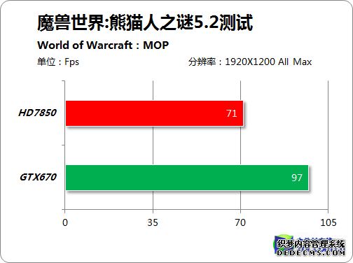 雷神再临 编辑带你初探魔兽世界5.2版