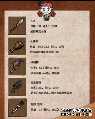 饥荒装备代码分享